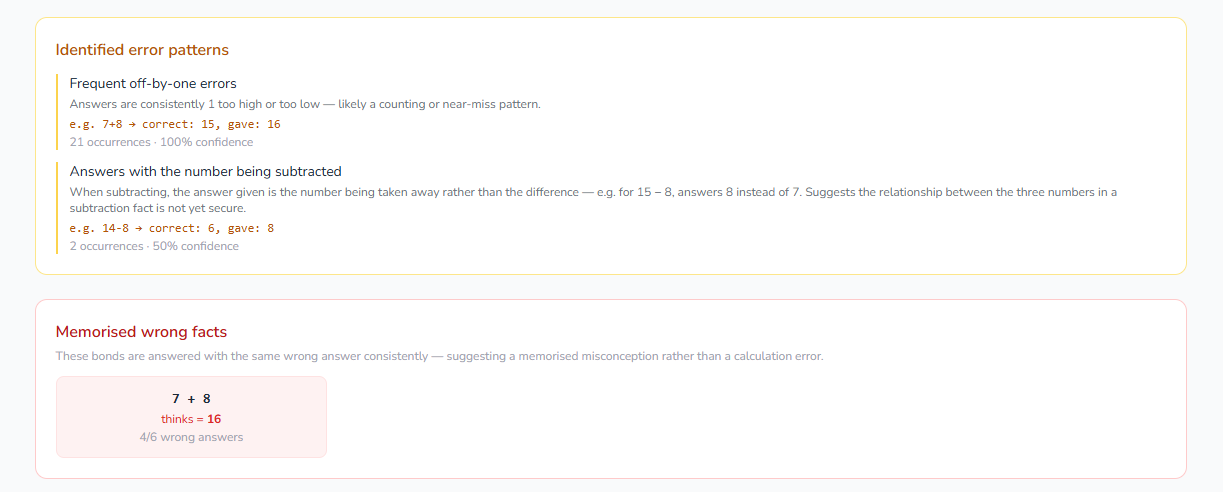 Error pattern analytics showing identified error patterns and memorised wrong facts